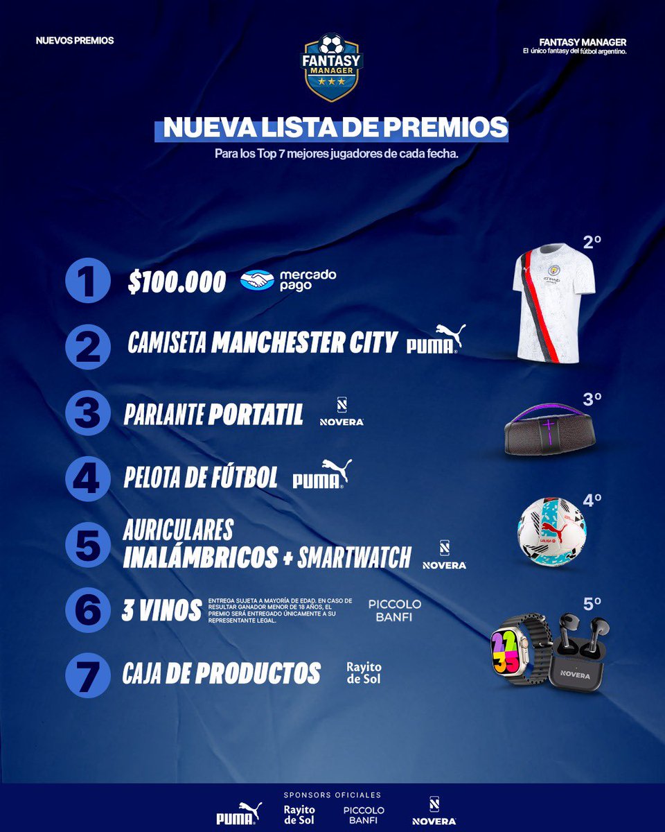 calvogallina's tweet photo. Ya somos +24.000 en Fantasy Manager, el juego que va a revolucionar el fútbol argentino por la tecnología, la comunidad y los modos de juego que va a traer. 

Muy lindo haber arrancado esto con amigos y hoy anunciar a PUMA que nos va a estar dando productos para los ganadores 🏆 https://t.co/NKpiPyqTJF