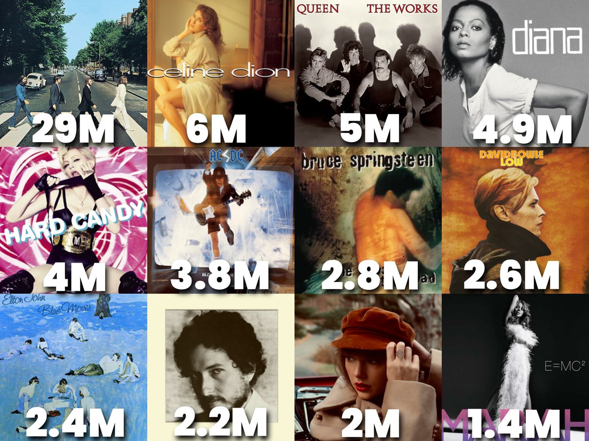 CD Collections tweet media