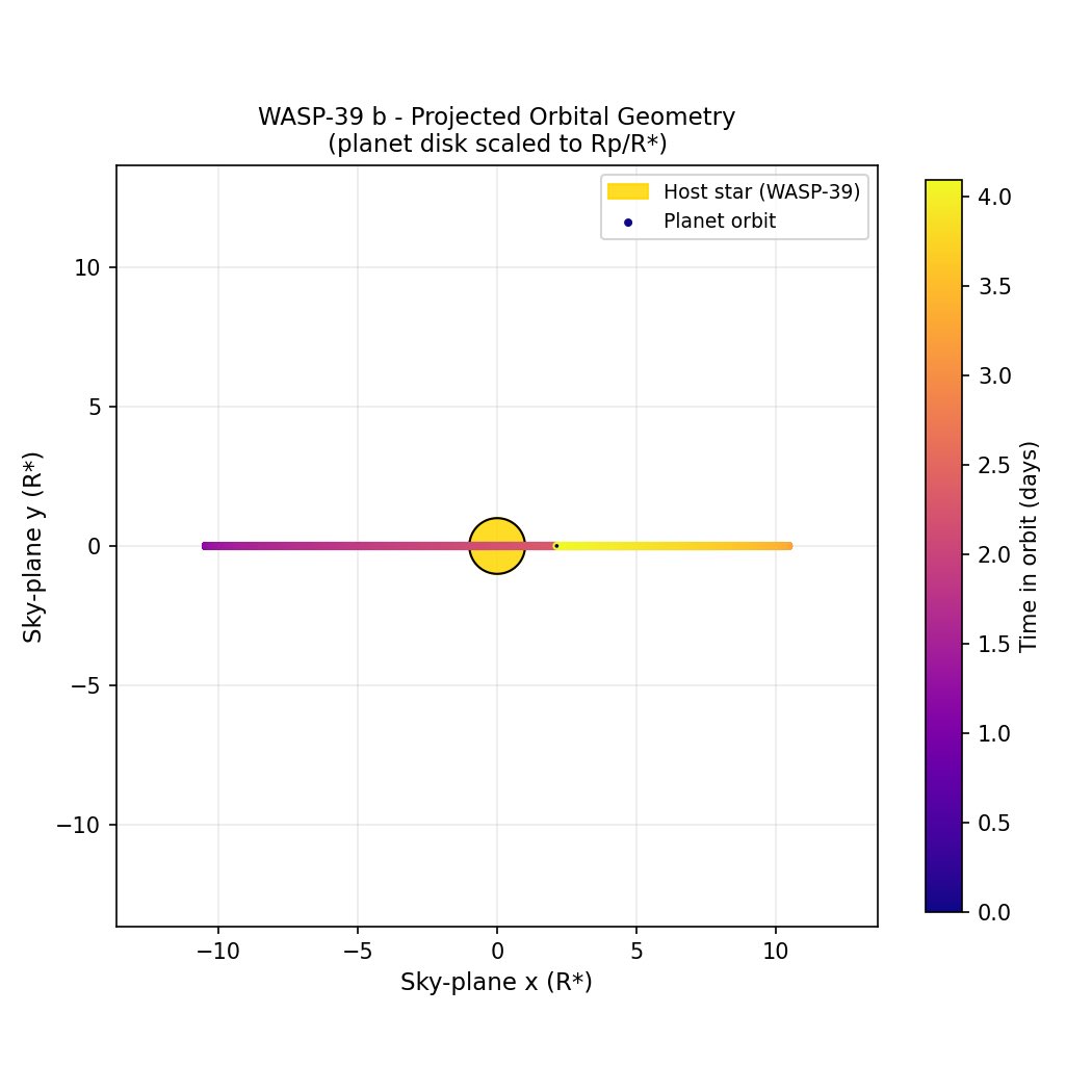 jkarpin2's tweet image. WASP-39 GitHub “Exoplanet” Python package demo
Building the supporting Conda was impossible without help from Claude Ai
👨‍💻👨‍💻👨‍💻

github.com/JosephKarpinsk…

#astronomy #astronomer #astronomers #Astrophysics #astrophysicist #TESS #Python #exoplanet @claudeai #Claude @ai_anthropic