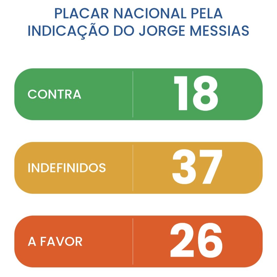 RT do Brasil tweet media
