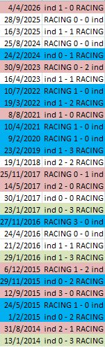 Diego H 🩵 41 títulos 🏆 tweet media