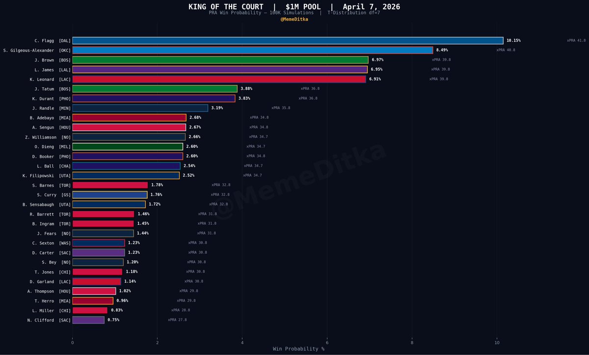 Ditka Bets tweet media