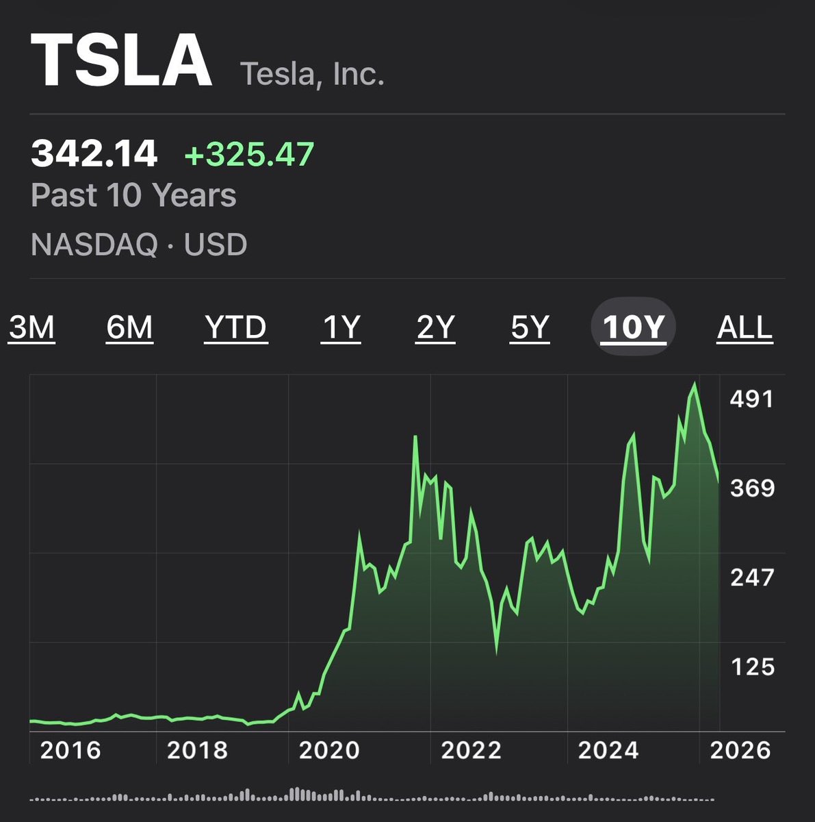 Tim Retired Young Now What tweet media