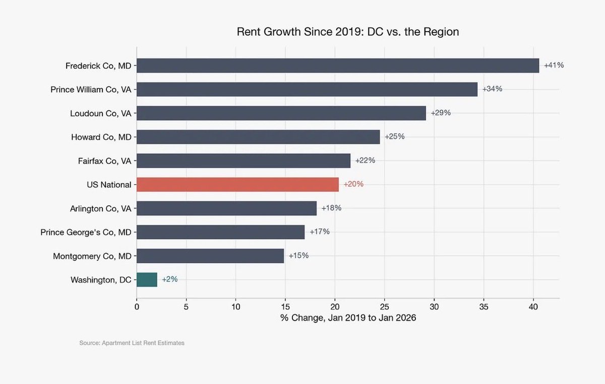 Matthew Yglesias tweet media