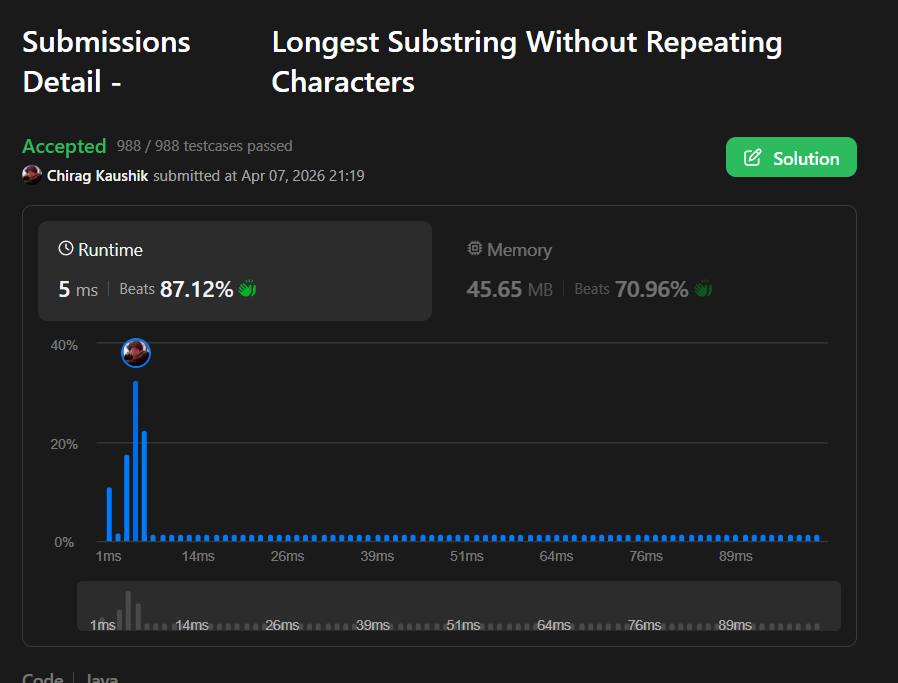 Chirag Kaushik tweet media