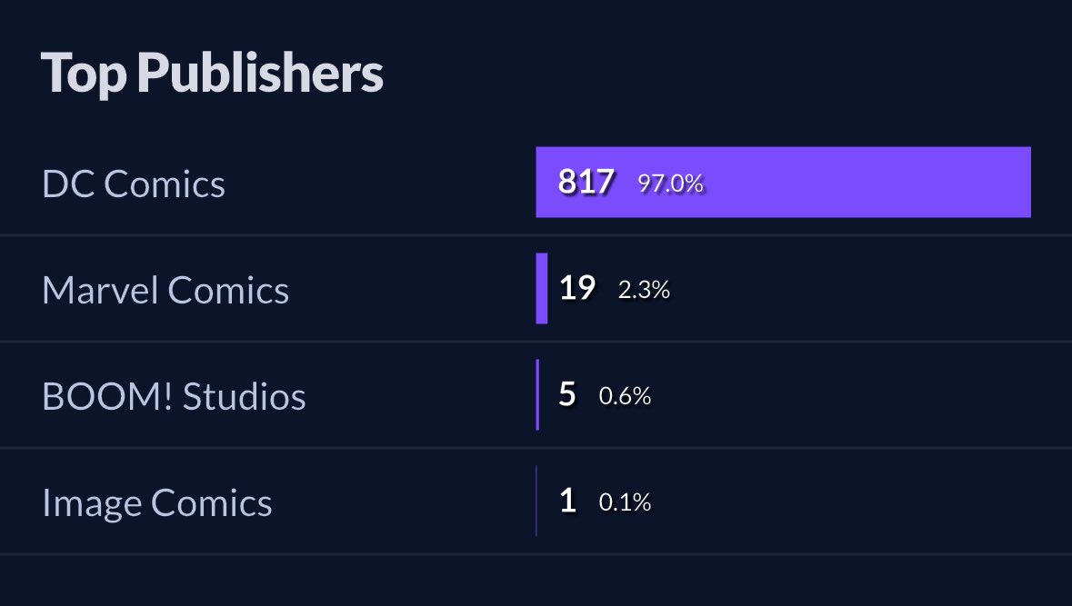 cassncam's tweet image. why does it seem like i favor dc or something