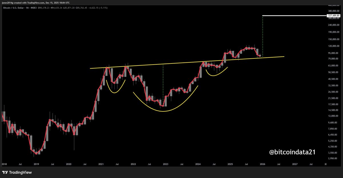 BitcoinSapiens ⚡️ tweet media