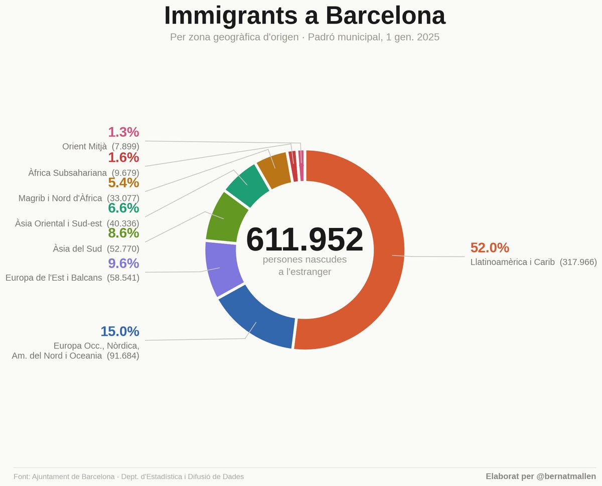 Bernat Mallén tweet media