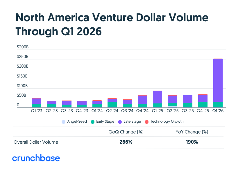 crunchbase tweet media