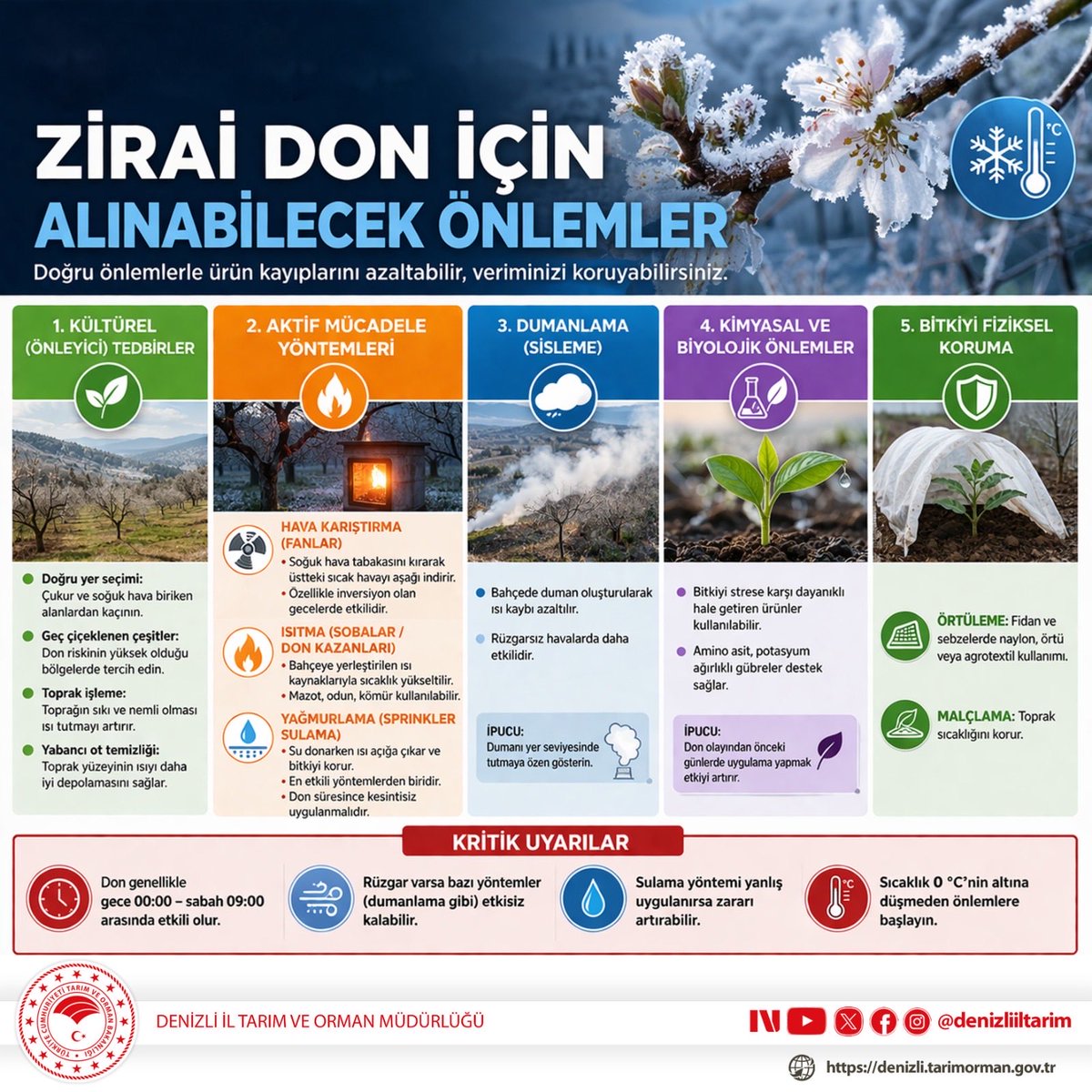 denizliiltarim's tweet photo. Önemli Uyarı!!!

@TCTarim 
@ibrahimyumakli 
@DenizliValiligi 
@trgmresmi 
@NevzatZayim https://t.co/Jc3y1zlANi