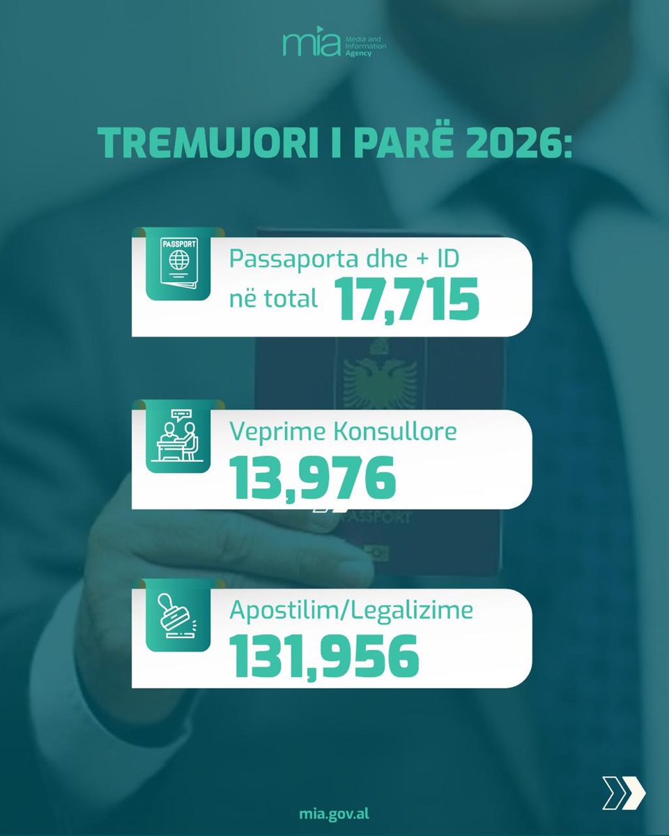 Ferit Hoxha🇦🇱 tweet media