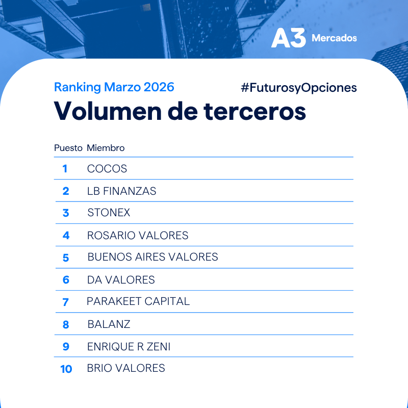 A3 Mercados tweet media