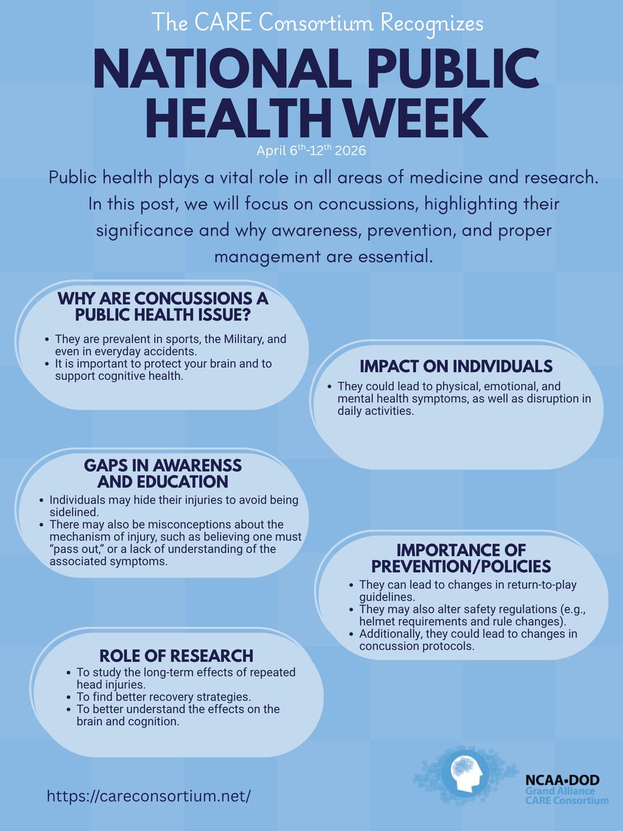 CARE Consortium tweet media