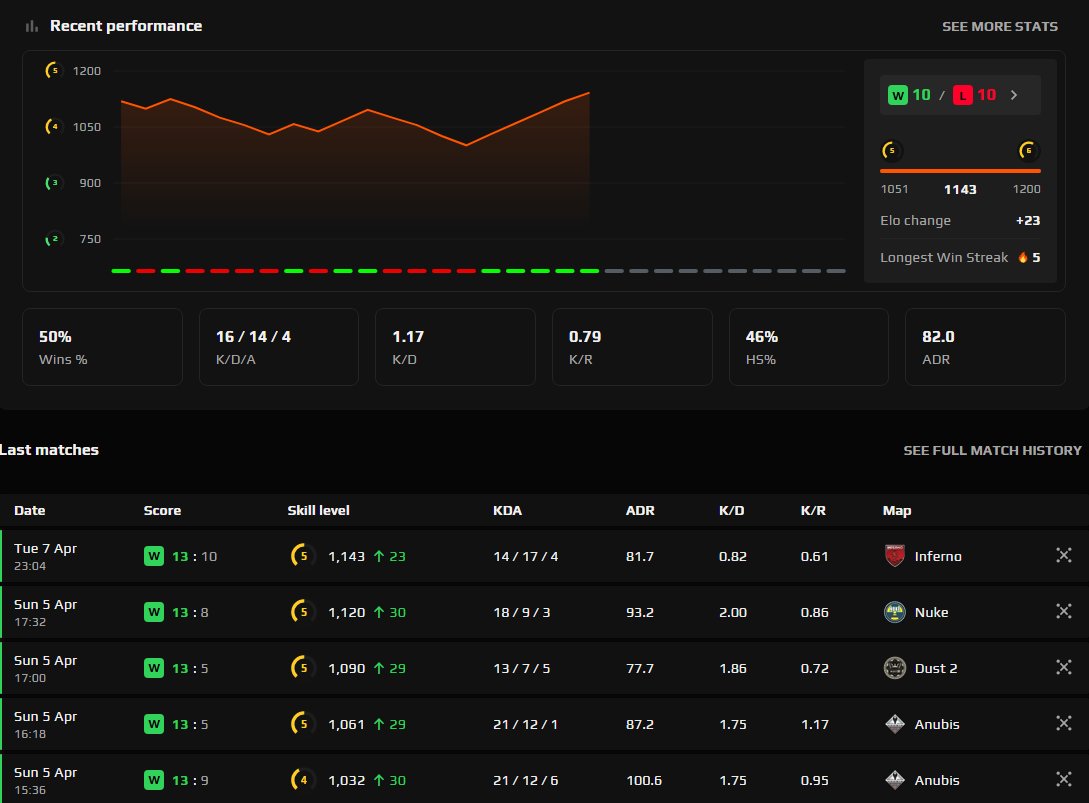nito 「CS2ber🗡️」 tweet media