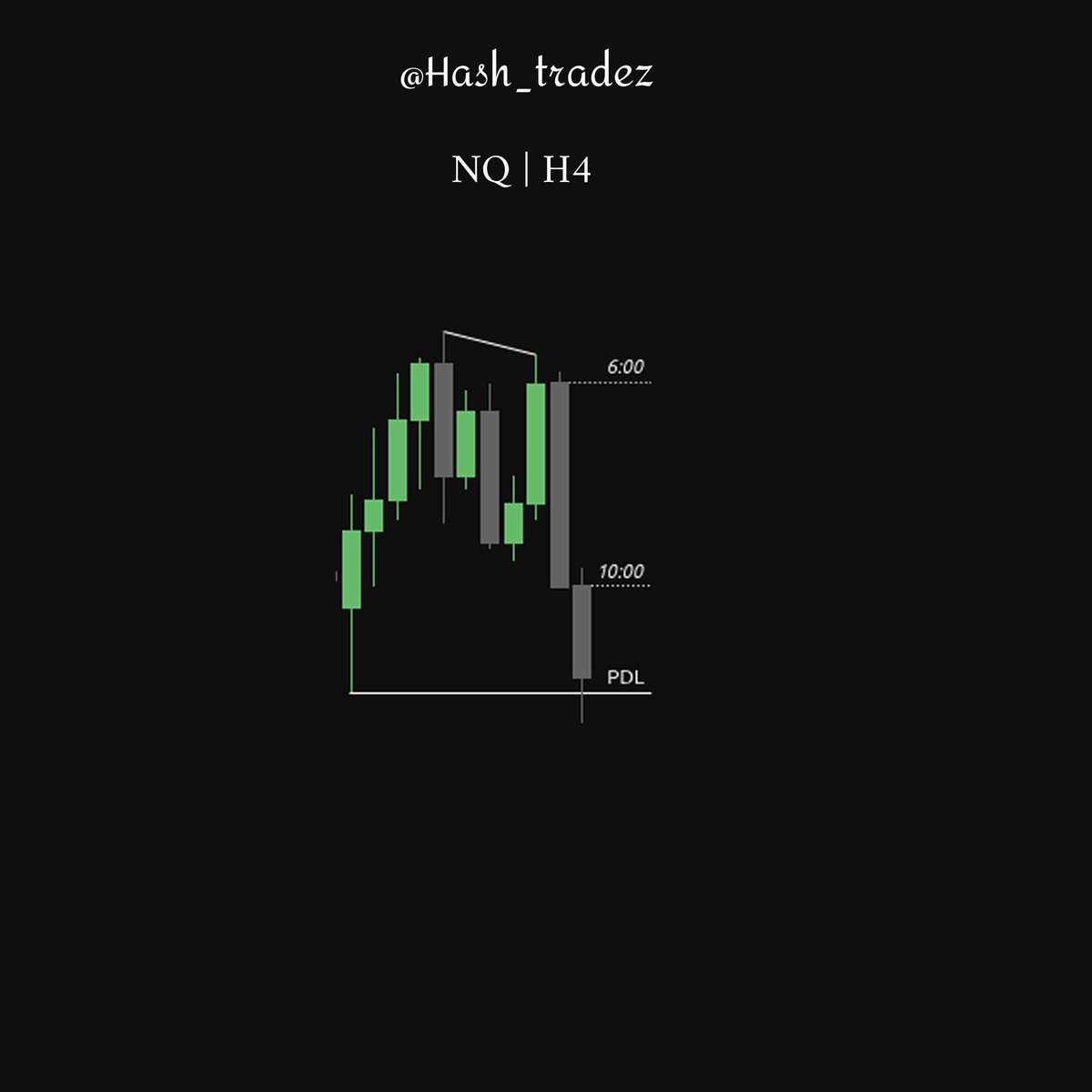 Hash Trades (@Hash_tradez) / Posts / X