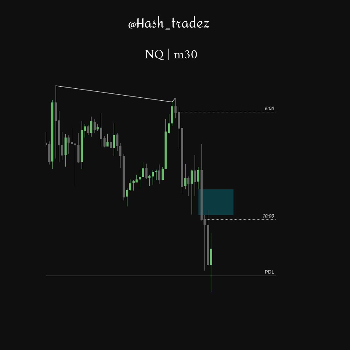 Hash Trades (@Hash_tradez) / Posts / X