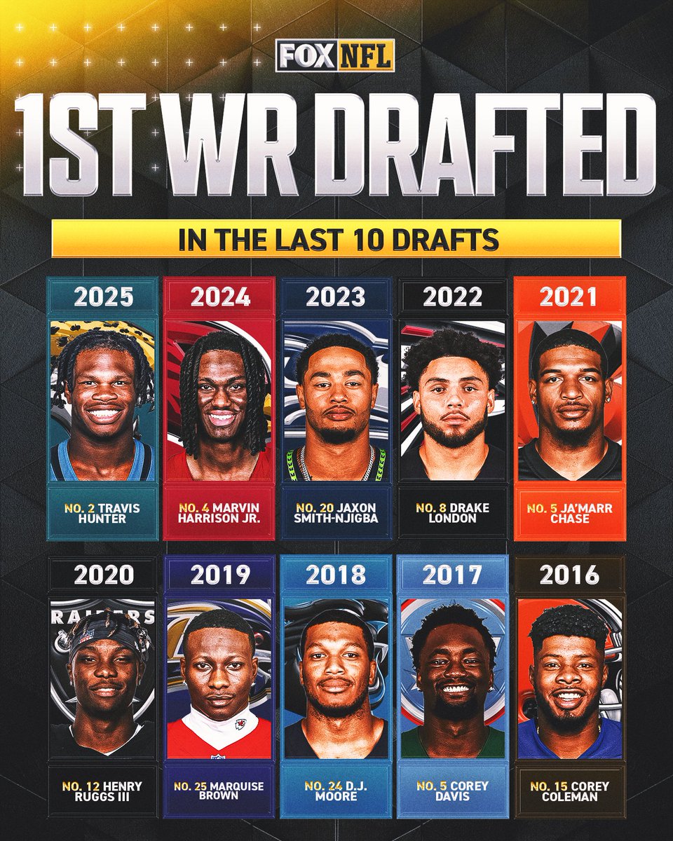 FOX Sports: NFL tweet media