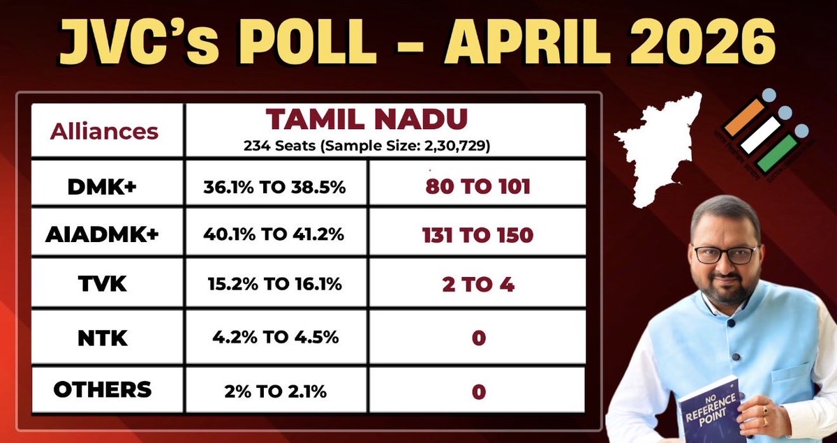 RAJESH KANNAN J tweet media