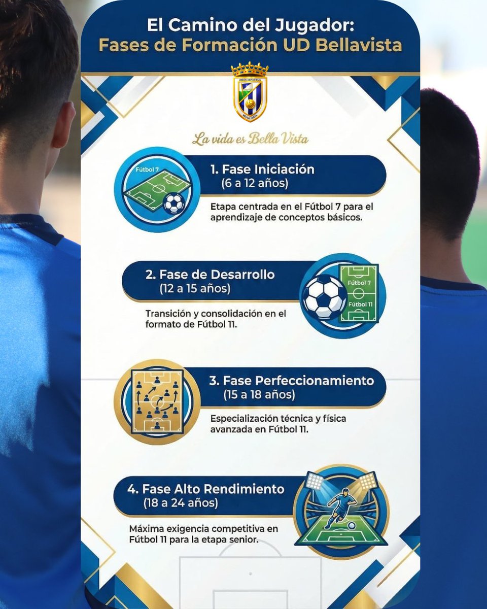 ⚽️El camino del jugador empieza con un paso… y se construye fase a fase.
En UD Bellavista creemos en el desarrollo integral de cada futbolista, acompañándolo desde sus primeros toques hasta el máximo rendimiento. 💙💛
#FútbolBase #UDbellavista #Cantera #SueñosEnConstrucción