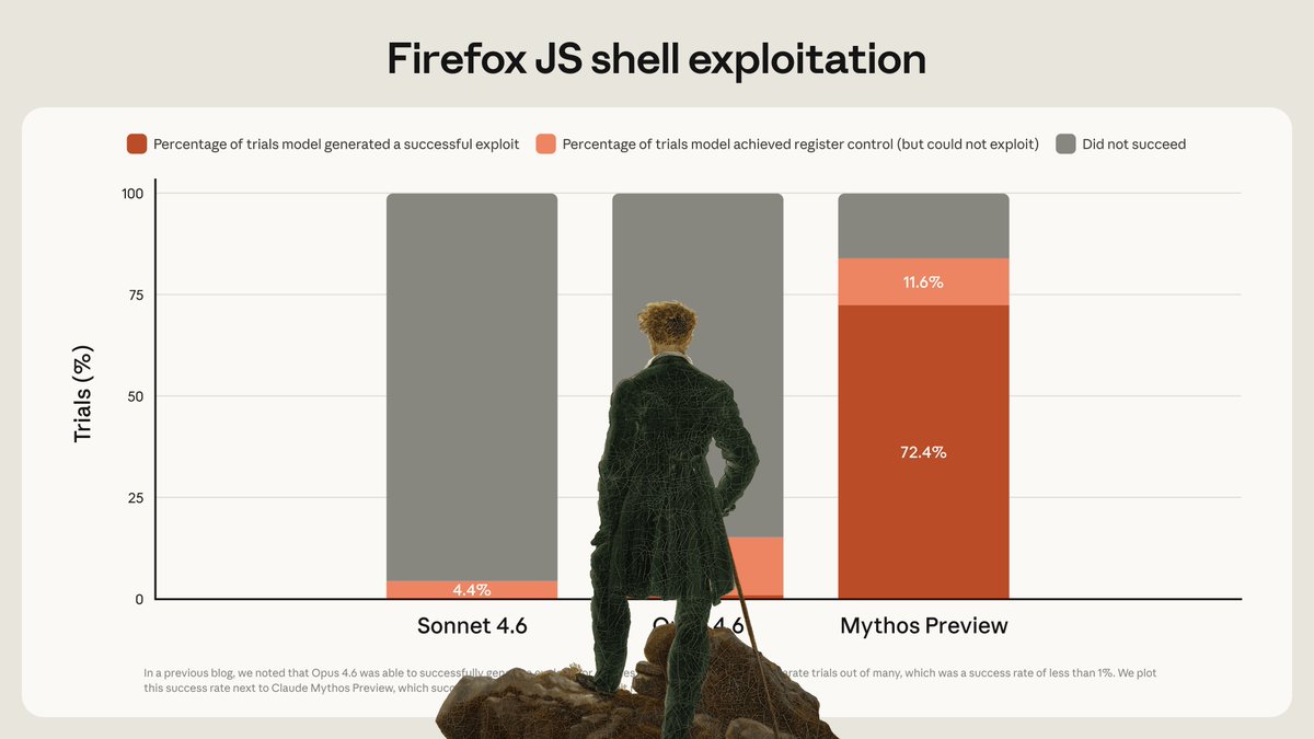 Tim Hwang tweet media