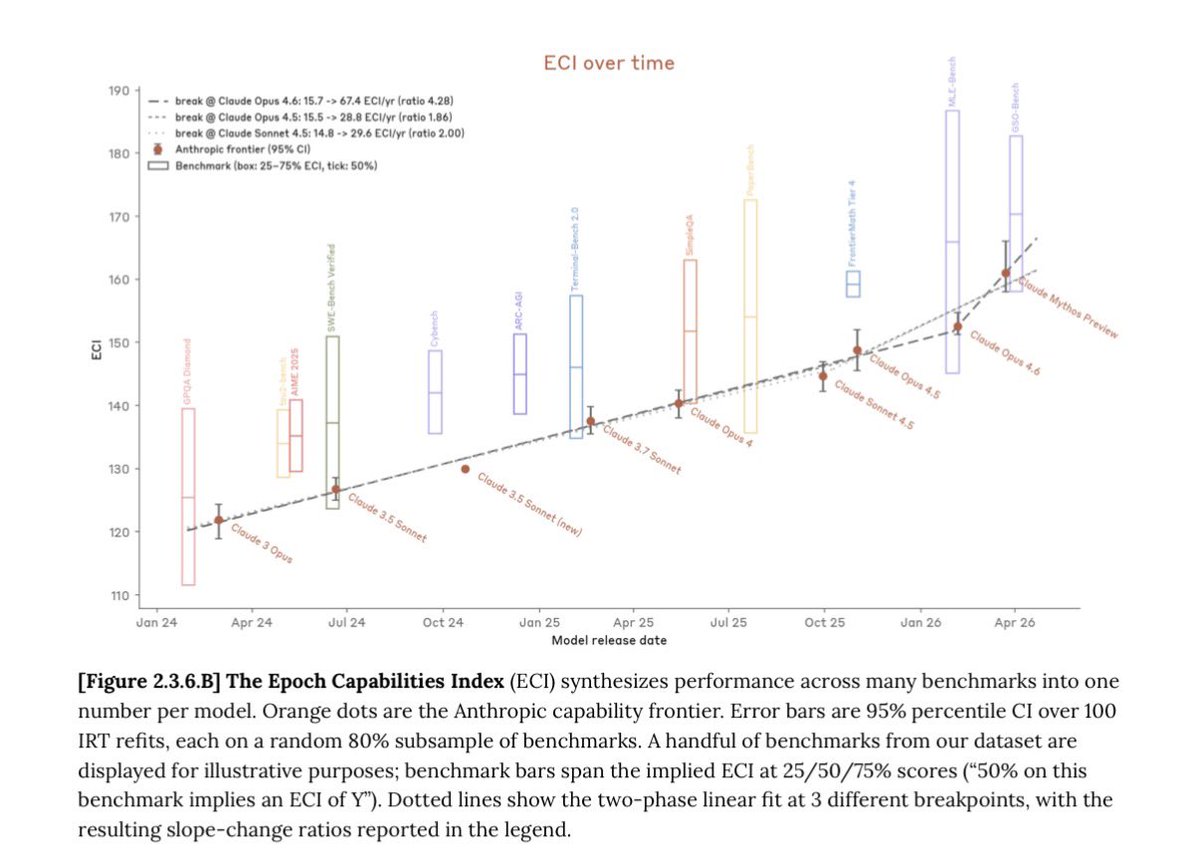 tenobrus's tweet photo. mythos is a trend break on ECI https://t.co/BGIPXwmuEo