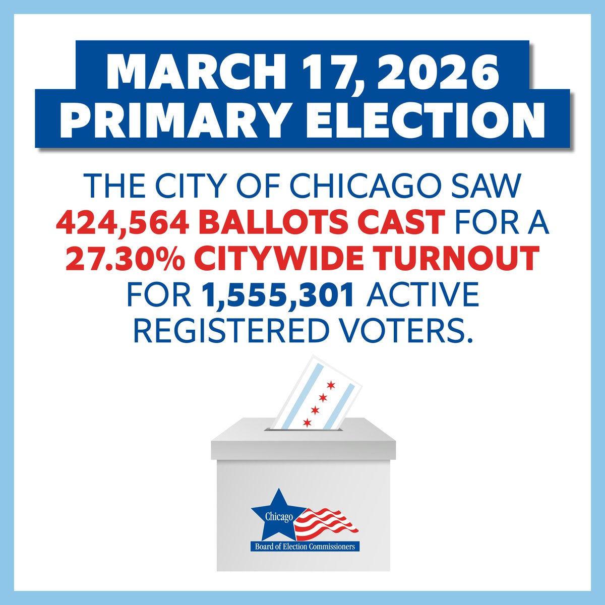 Chicago Board of Elections tweet media
