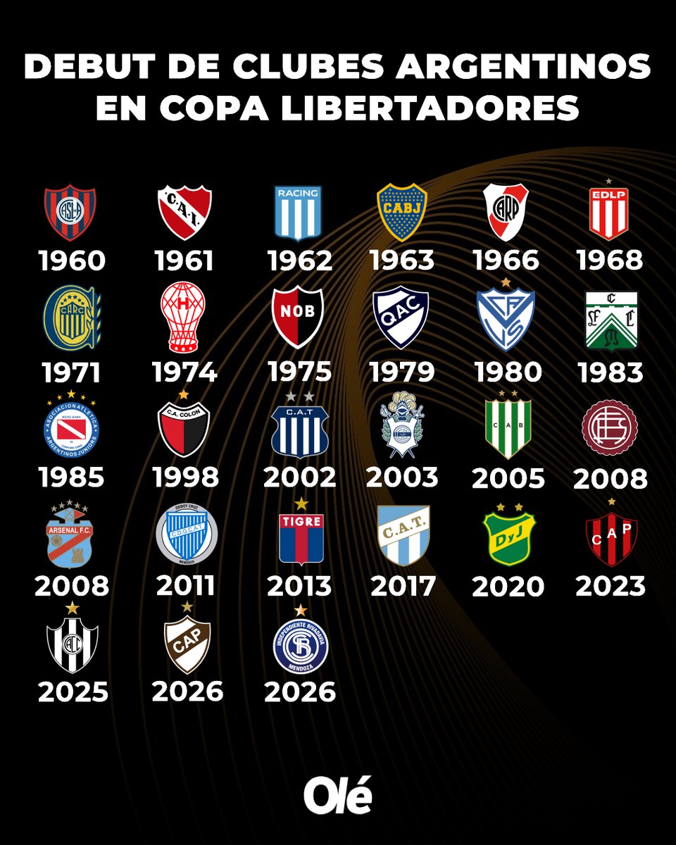 Diario Olé tweet media