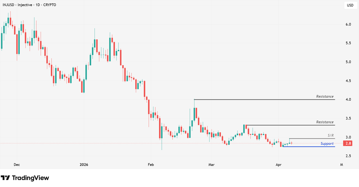 BITmarkets tweet media