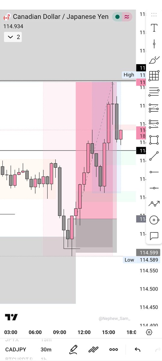 Franklyn💯📈 tweet media