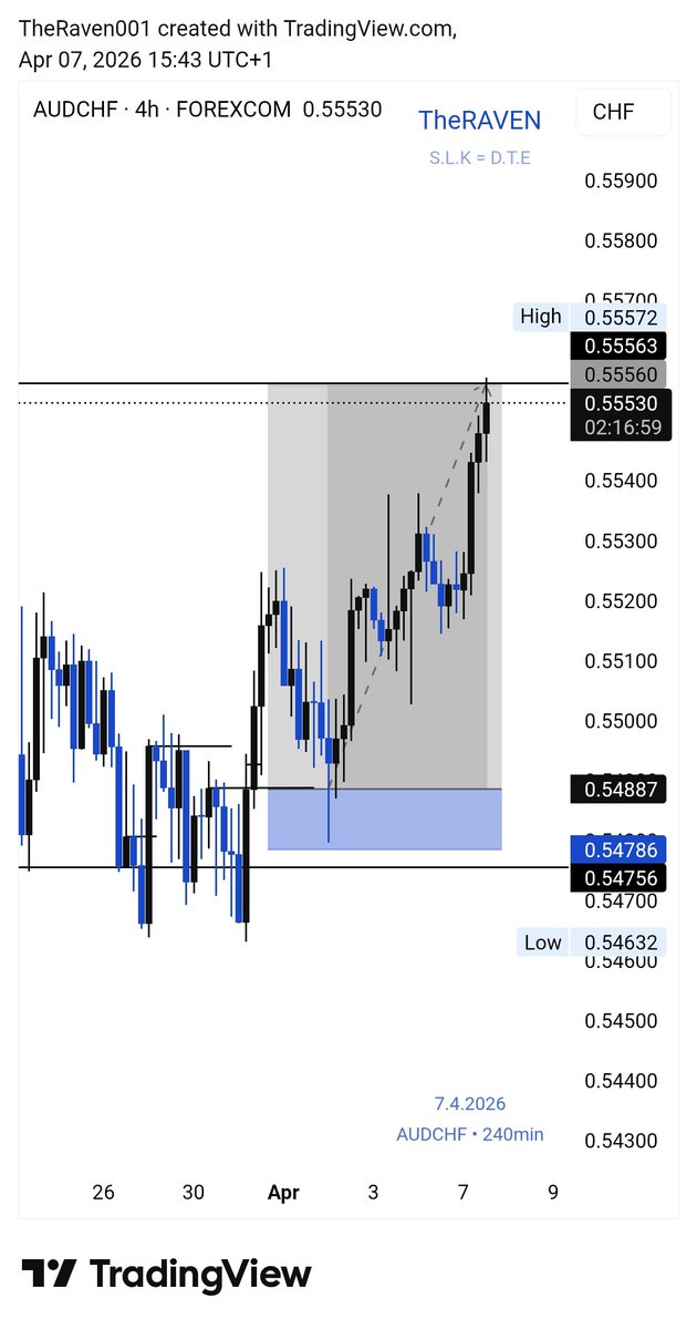 TheRAVEN 𓅃 tweet media