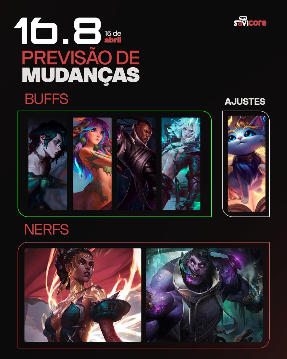 SabuOfficial's tweet photo. Esses são alguns dos campeões que devem passar por mudanças no patch 16.8.

Faz sentido na sua opinião? https://t.co/BeQxxxoQWN