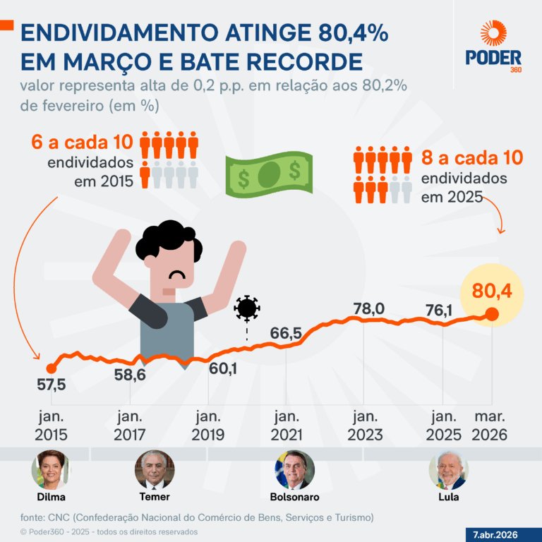 Conjuntura Política Insights tweet media