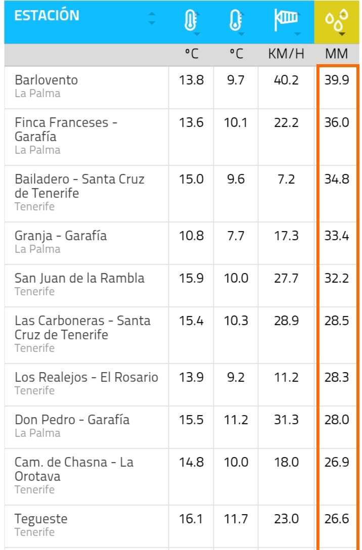 El Guayota tweet media