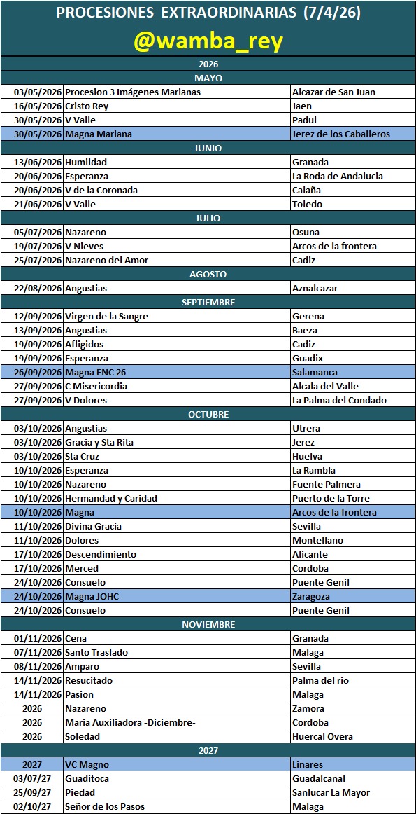 Comienza la temporada de Magnas y Extraordinarias 26/27, mucho donde elegir por la diversa geografía española, mucho por leer y documentarse, vayan organizandose.