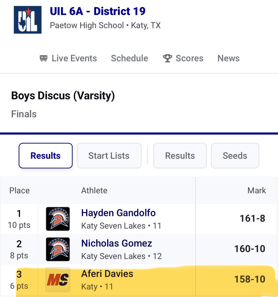 AferiDavies_40's tweet photo. Thankful for the chance to compete today in the District 19-6A meet. Placing 3rd🥉, with a PR of 158-10, advancing on to the Area meet.
#KatyTrack
@OfficialKatyFB 
@RobertCOrtiz 
@RecruitKatyFB 
@DonnieBaggs_ https://t.co/wcTq7vGA7X