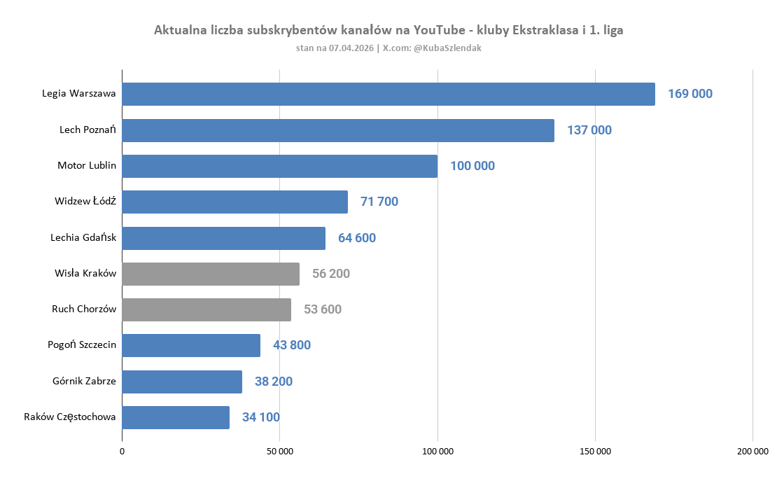 Kuba Szlendak tweet media