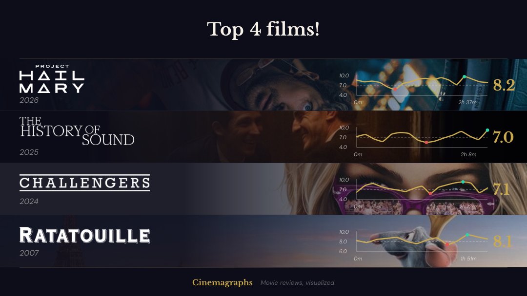 Cinemagraphs tweet media