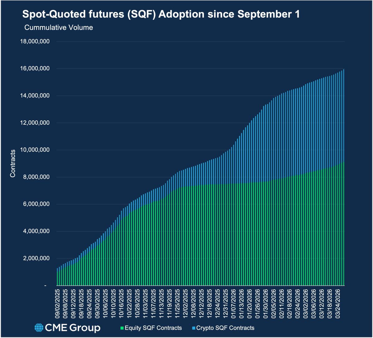 CME Group tweet media