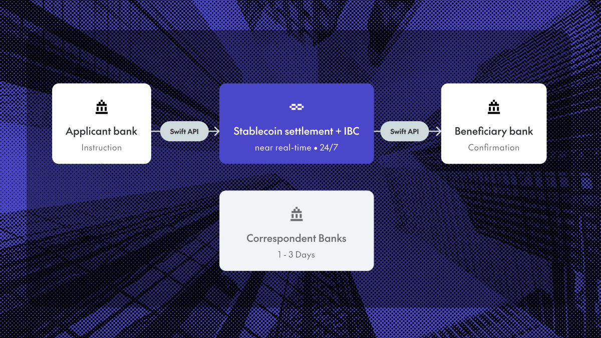 Cosmos - The Interchain ⚛️ tweet media