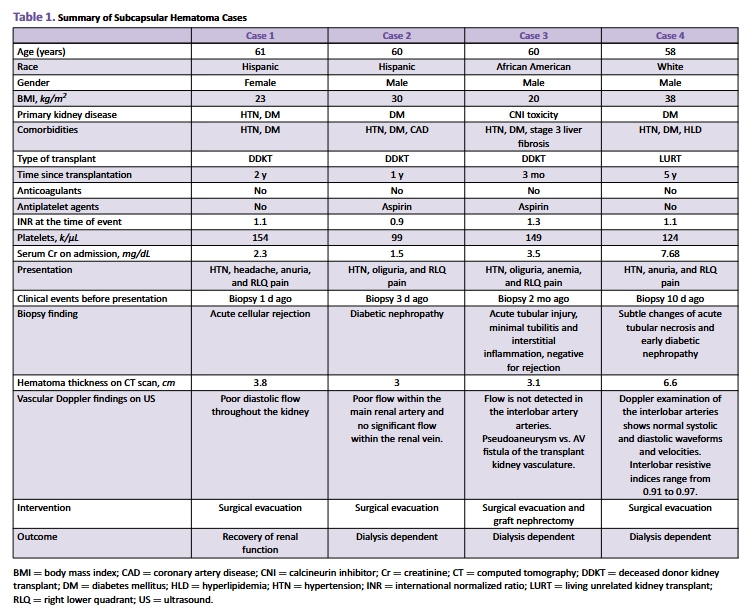 Annals of Internal Medicine: Clinical Cases tweet media