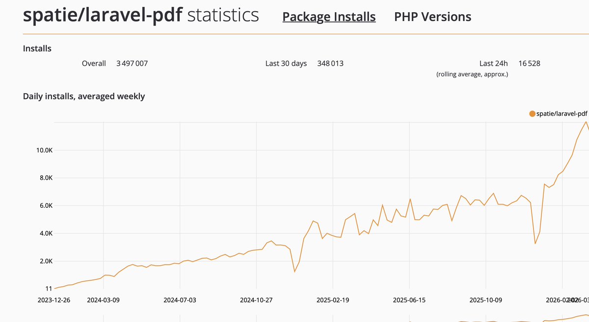 Freek Van der Herten tweet media