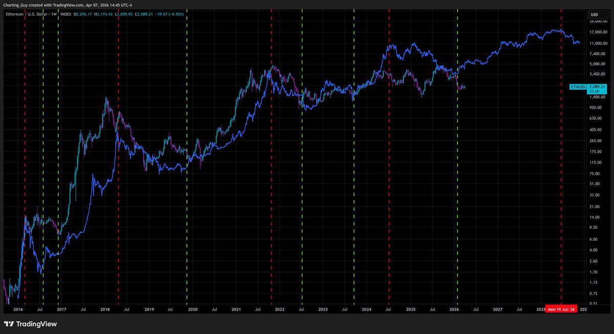 Charting Guy tweet media