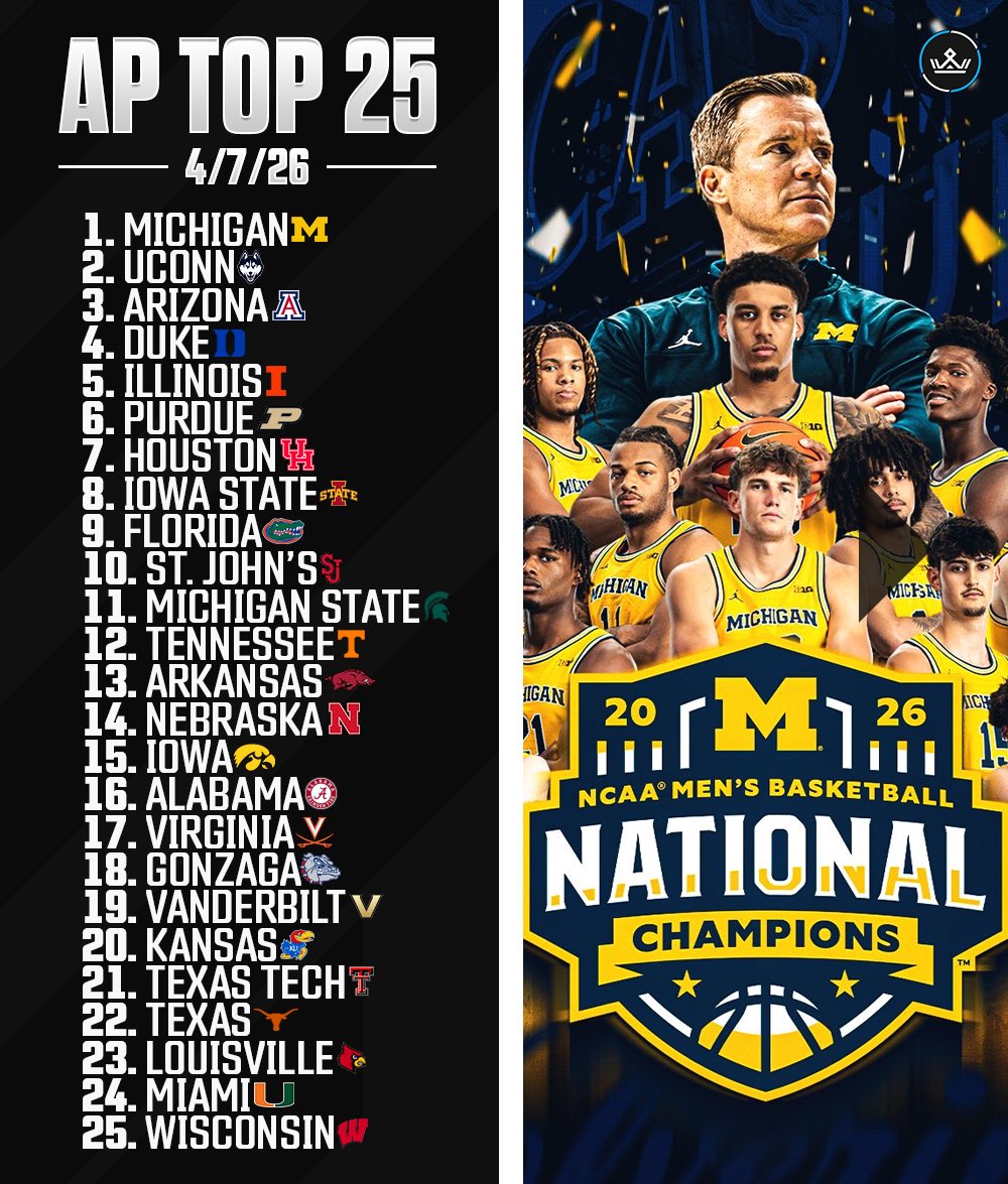 CBBKings's tweet photo. The final AP Top 25 rankings of the 2025-26 College Basketball season 🏀 https://t.co/dAb3JSjeGZ