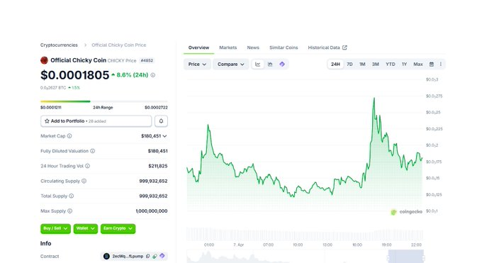 rainbow2swag4u's tweet photo. Official $CHICKY have been upgraded to Pro on 
@whalewatchalert and listed on  @coingecko
2ecWqqjWZ5hkYLHzCn9TEn2DtpVdNvMicLf3RzfLpump

https://t.co/RhG3bF77vx

https://t.co/C7t7AlaDGK https://t.co/i7sYZqCCAI