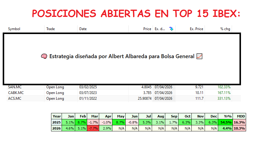 Albert Albareda tweet media