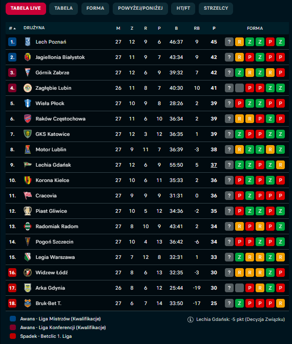 Bartosz Wieczorek tweet media