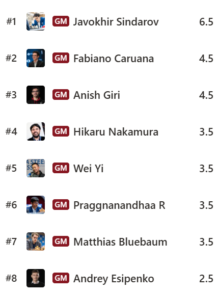 agadmator tweet media