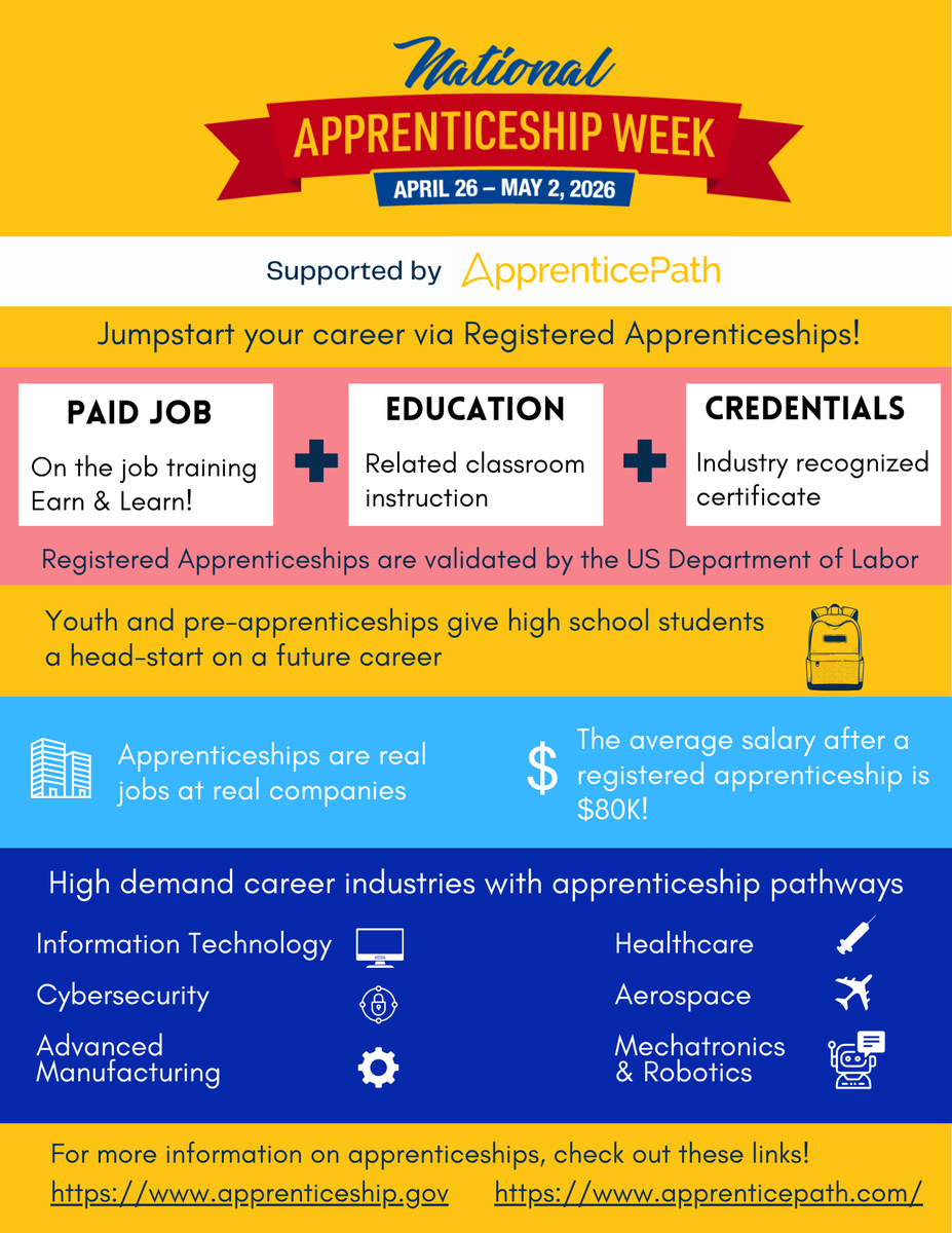 ApprenticePath's tweet photo. It’s #NAW2026! Jumpstart your career with Registered Apprenticeships—paid, hands-on training + industry credentials. Join our virtual showcase Apr 26–May 2. info@apprenticepath.com #ApprenticeshipUSA #apprenticepath https://t.co/4yEftqJaNZ
