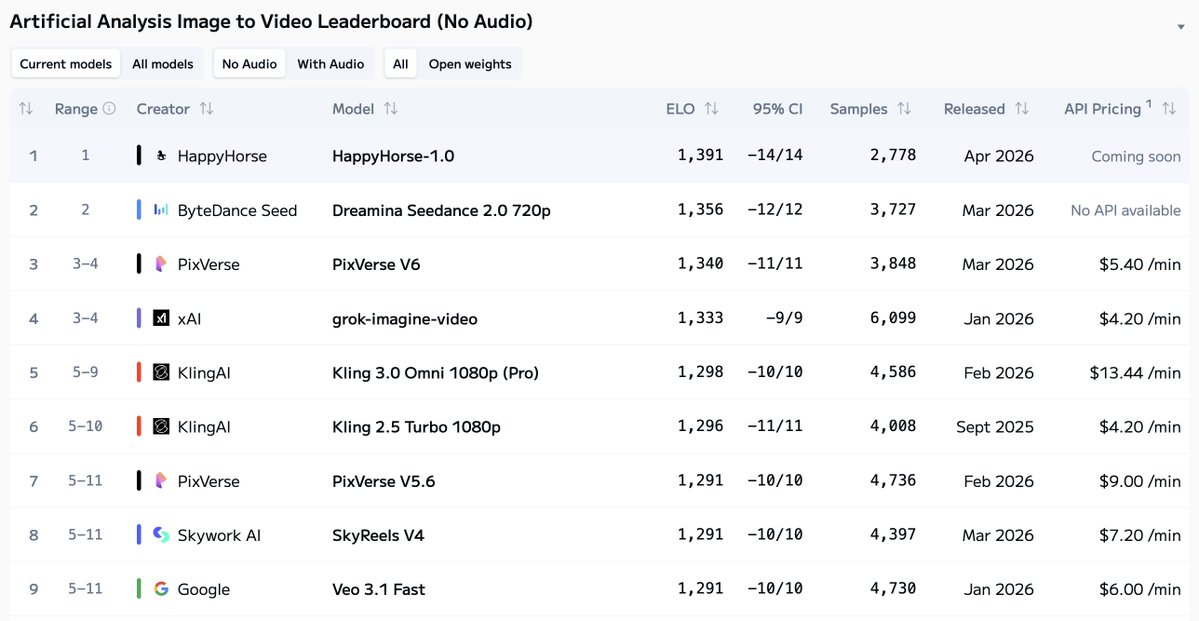 Prompt chat/grille-pain, HappyHorse vs concurrents