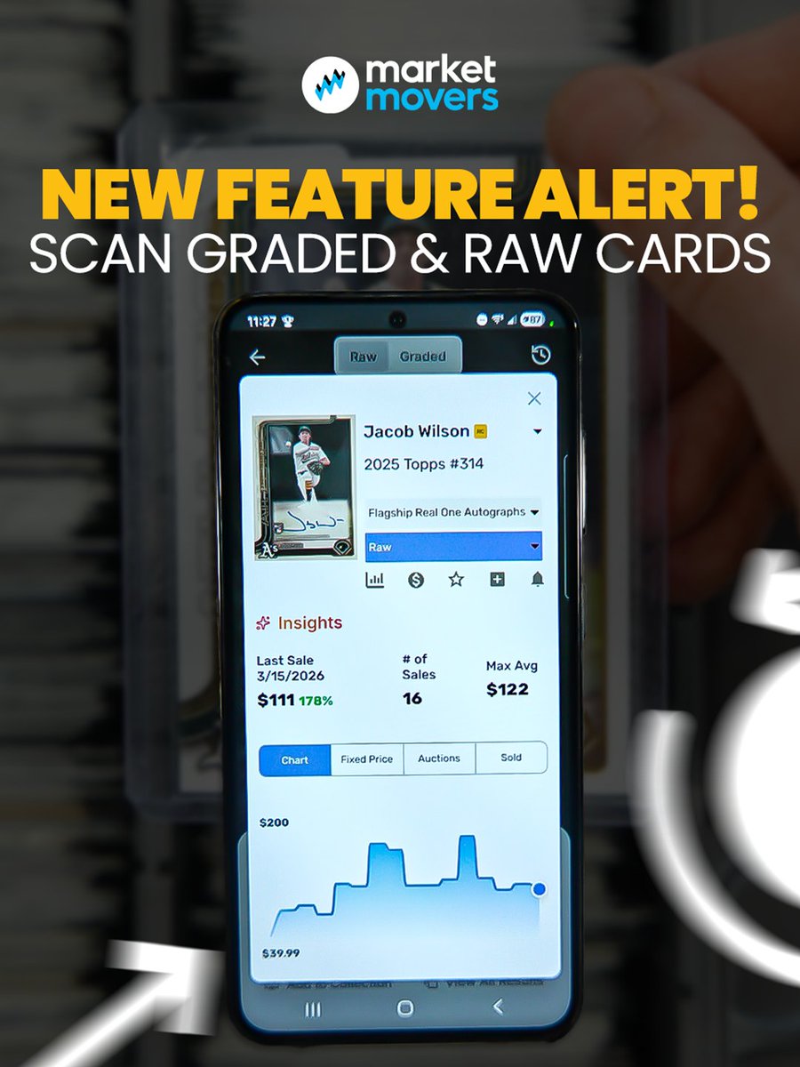 Market Movers tweet media